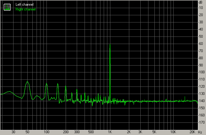 Spectrum graph