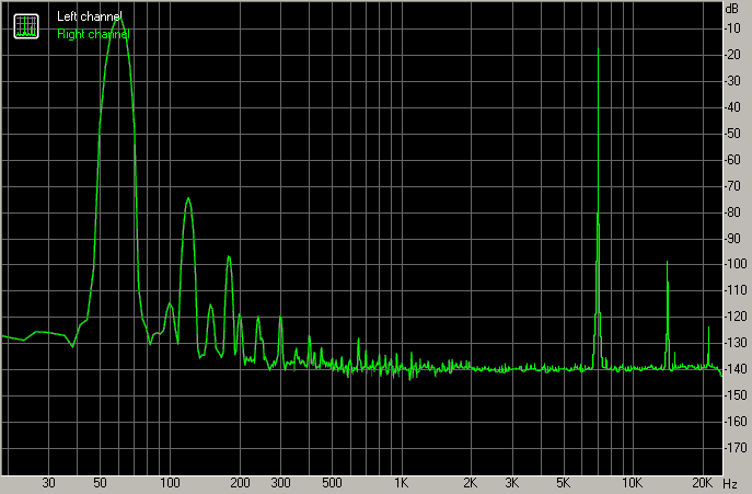 Spectrum graph