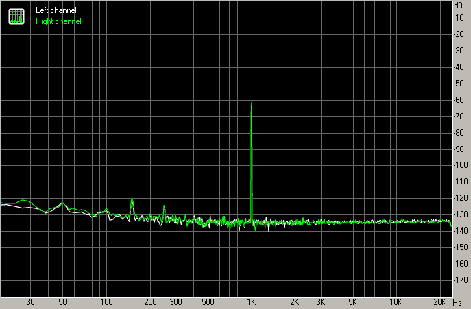 Spectrum graph