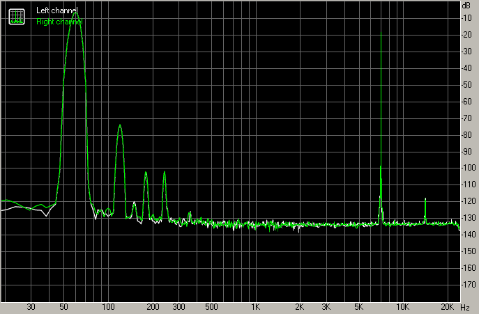 Spectrum graph